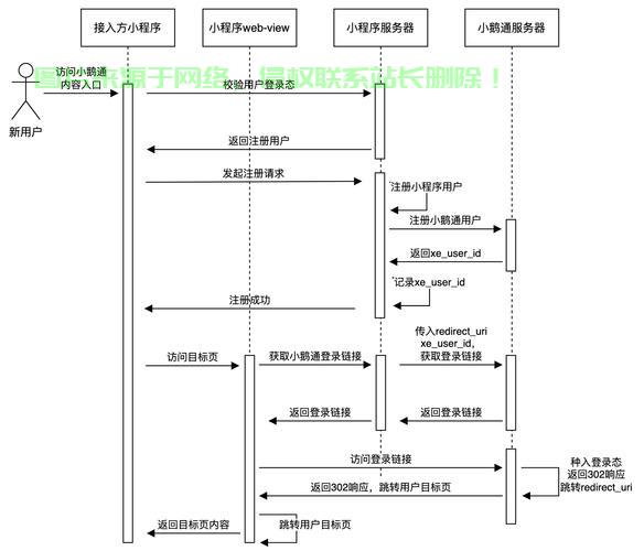 小程序服务器怎么接入? 第3张