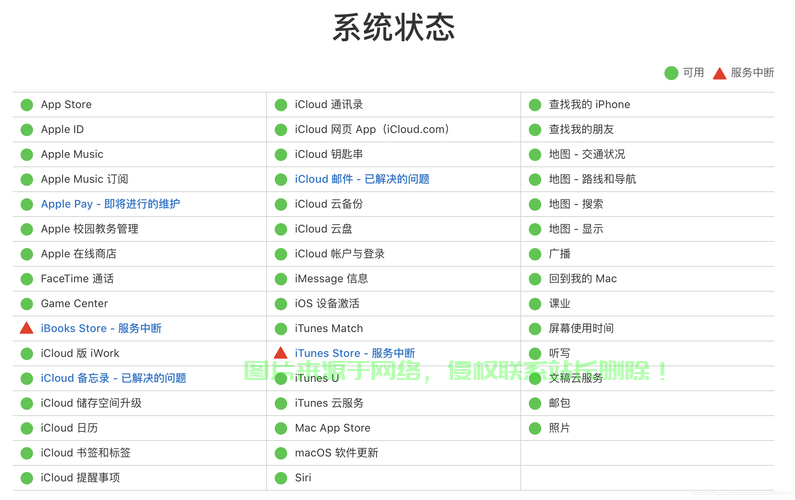 服务器异常怎么查? 第2张