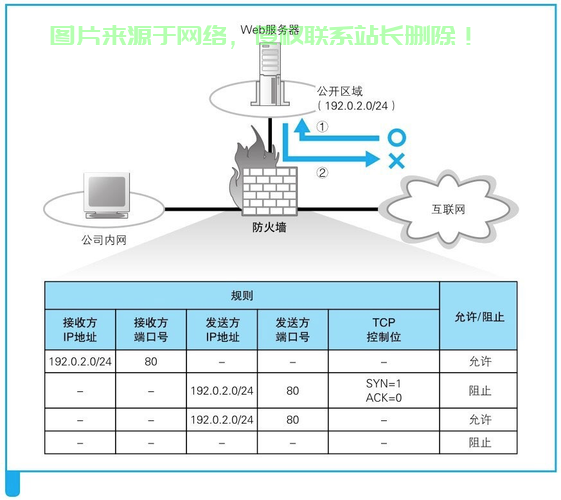 单位内网怎么换服务器了? 第3张