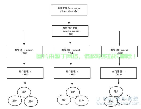 单位内网怎么换服务器了? 第2张