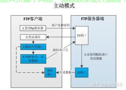 服务器怎么启动进程模式? 第3张