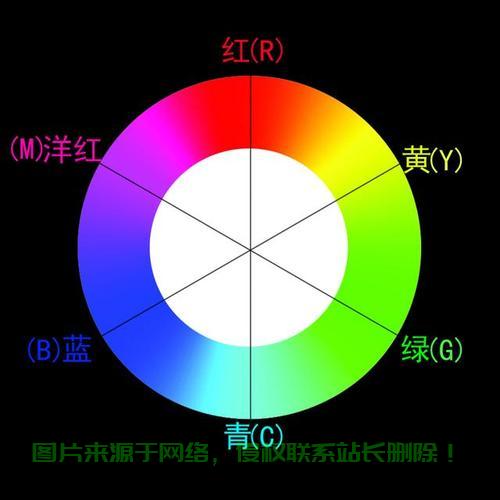 服务器色彩怎么调色的好看? 第2张