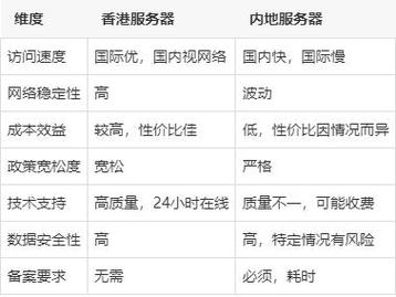 香港服务器怎么选配置的? 第1张