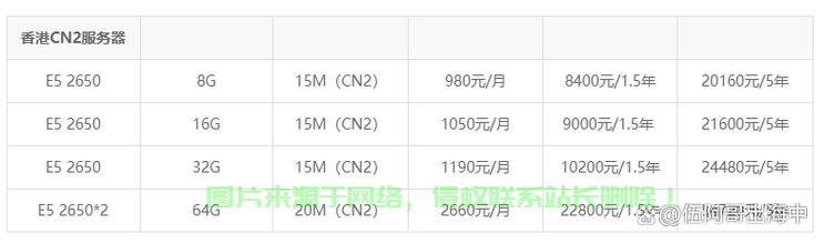 香港服务器怎么选配置的? 第3张