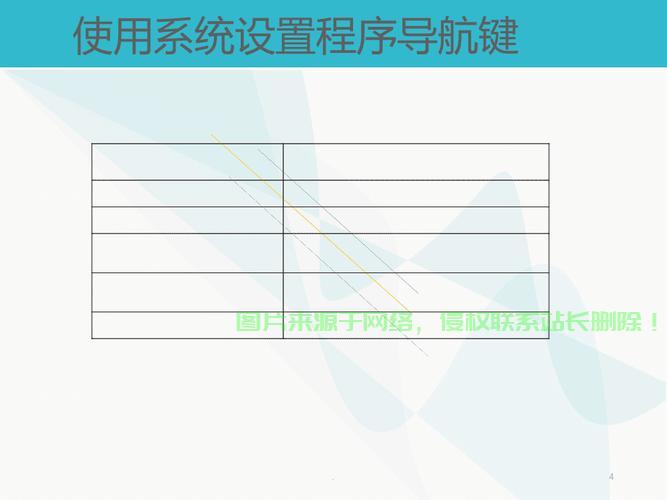 戴尔怎么设置共享服务器? 第2张