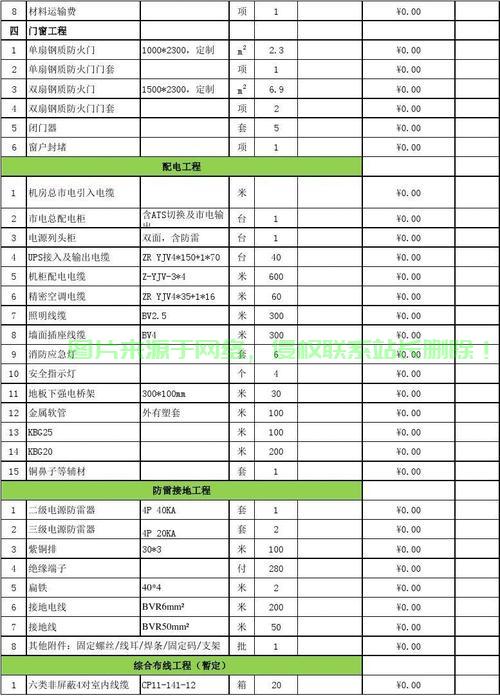 服务器机房配置清单怎么写? 第1张