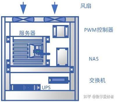 自己家怎么建服务器? 第1张