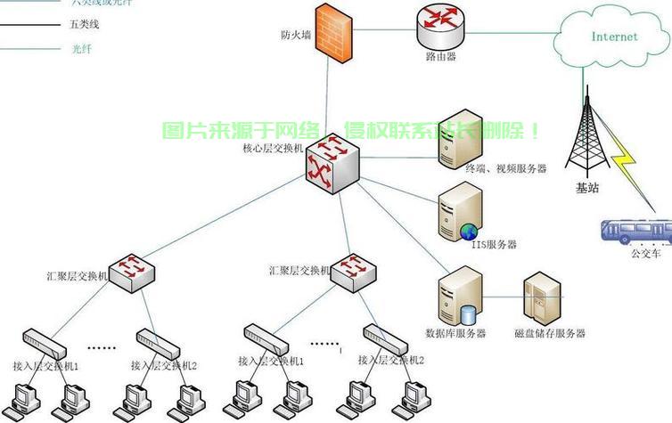 怎么组建私人服务器群? 第2张