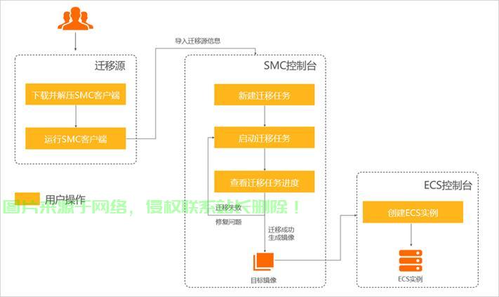 smc服务器怎么进去? 第2张