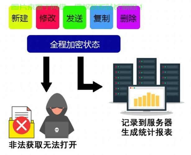 如何识别和应对服务器流量攻击？