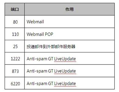 公司收件服务器怎么填? 第2张