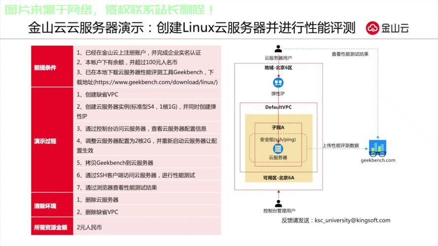 金山云服务器怎么用? 第1张