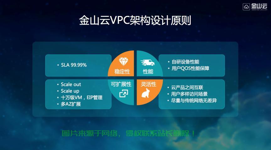金山云服务器怎么用? 第2张