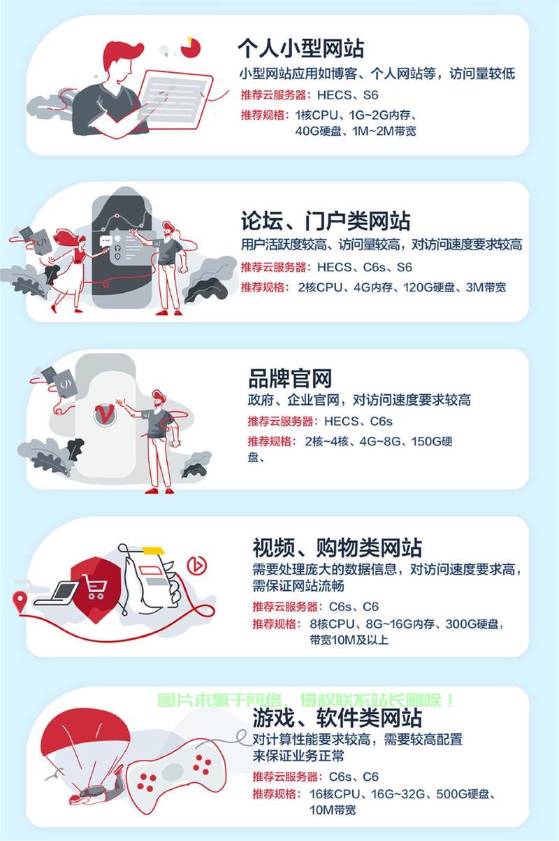 双11服务器怎么解决的? 第1张