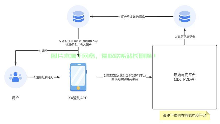 双11服务器怎么解决的? 第2张