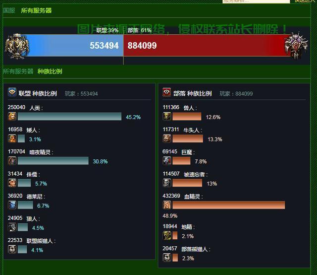 大东家服务器热度怎么提升? 第1张
