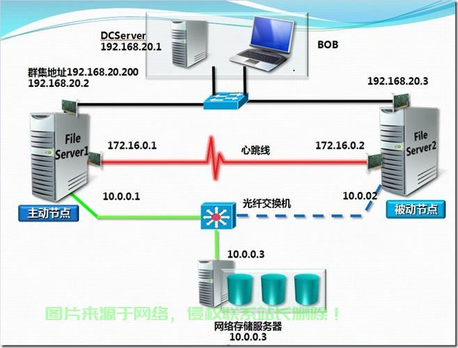 怎么学习服务器管理? 第3张