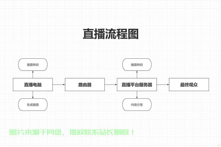 电脑版服务器直播怎么设置? 第1张