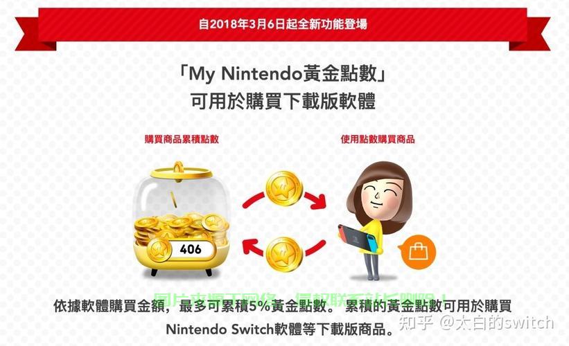 任天堂账户怎么换服务器? 第1张