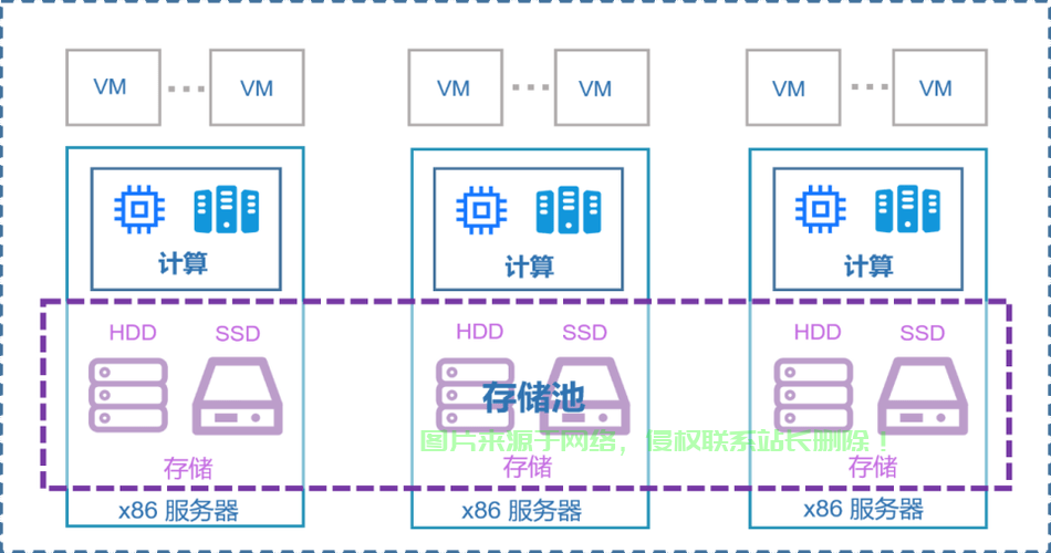 怎么创建自己的储存服务器? 第2张