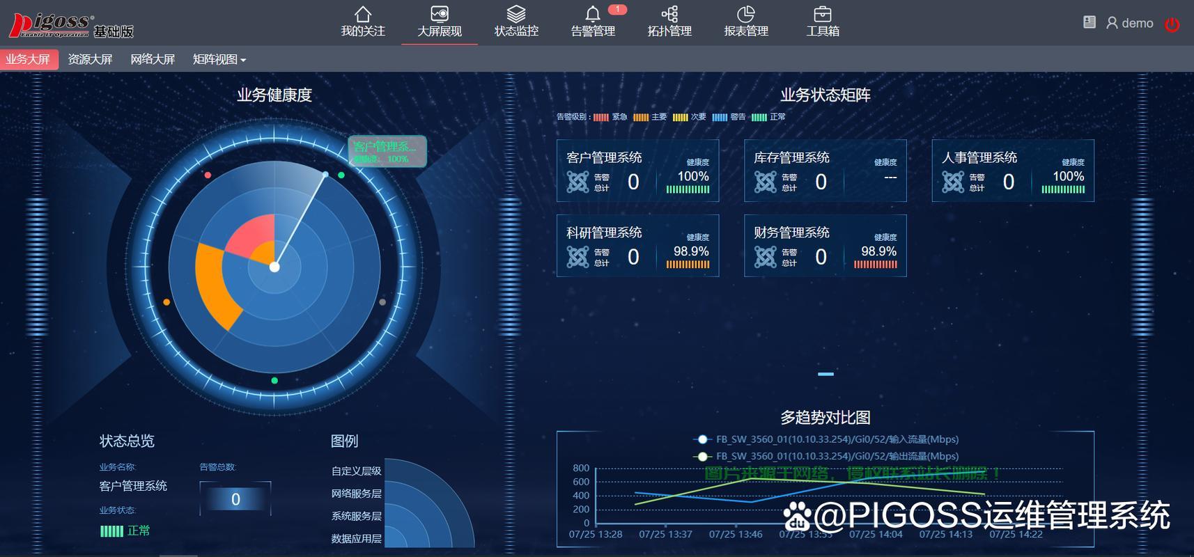 监控服务器怎么清理? 第1张
