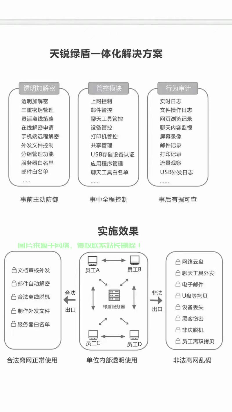 绿盾服务器怎么解密? 第1张