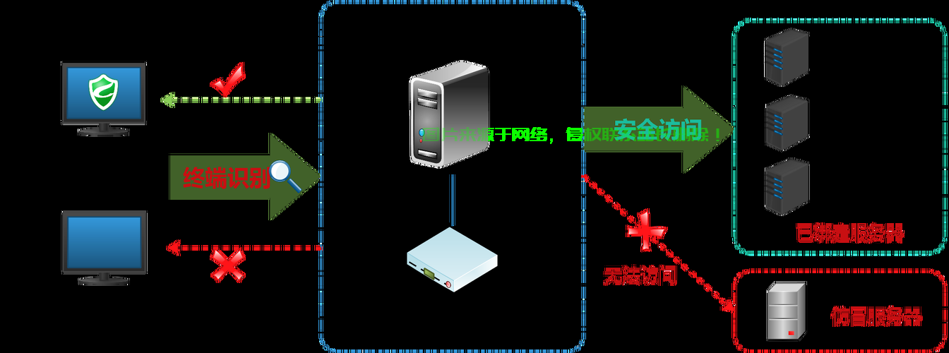 绿盾服务器怎么解密? 第3张