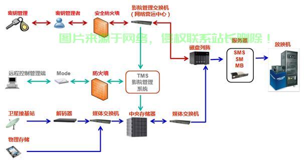 宾馆电影服务器怎么设置? 第3张