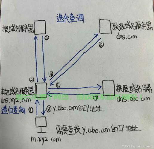 怎么查看服务器有人登陆? 第1张