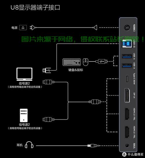 大型服务器怎么连接电视? 第1张