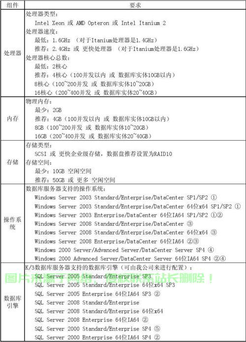 怎么配置公司服务器? 第3张