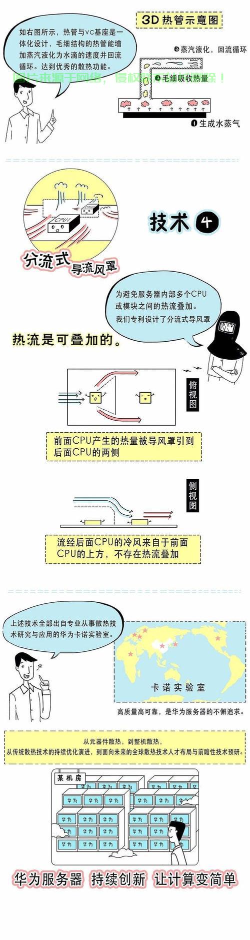 服务器怎么加材质手机? 第2张