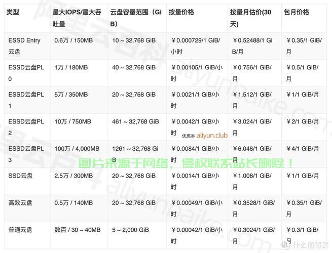 服务器系统怎么收费? 第1张