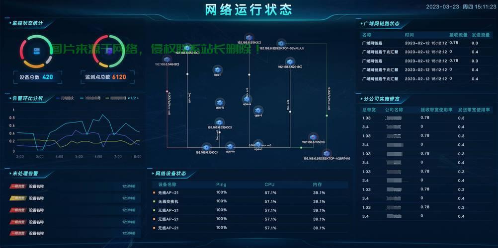 服务器系统怎么收费? 第2张