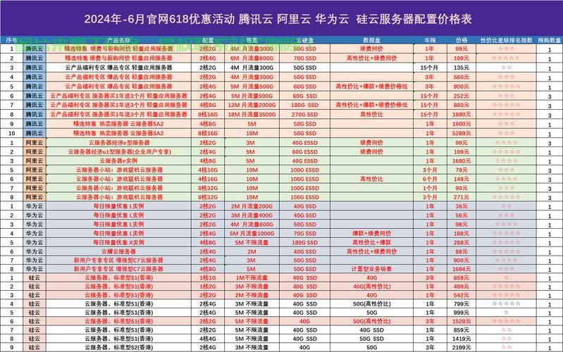 怎么看服务器有多少人登录? 第3张