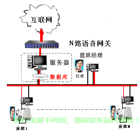 虚拟服务器电话怎么拨打? 第2张