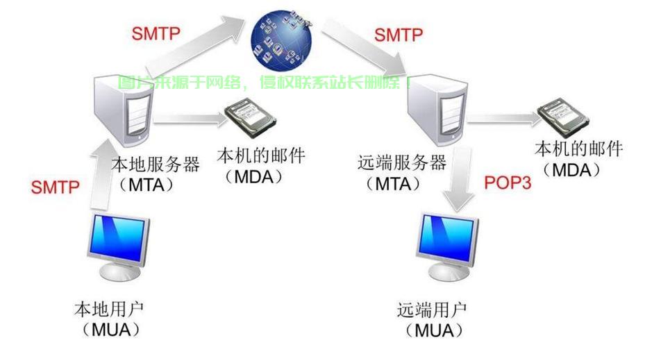 进入服务器的特效怎么设置? 第2张