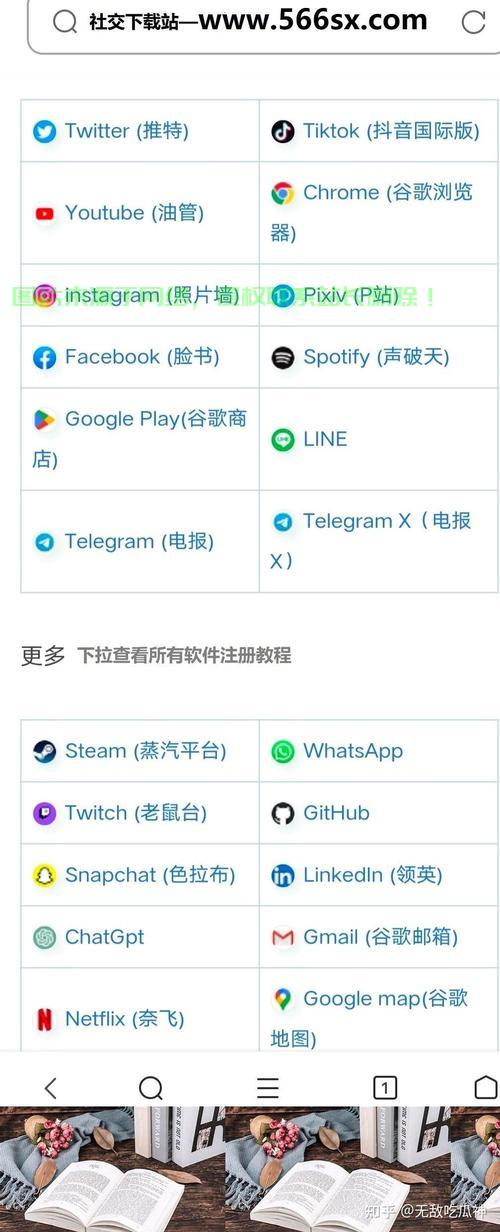 卖推特号的店铺有哪些平台