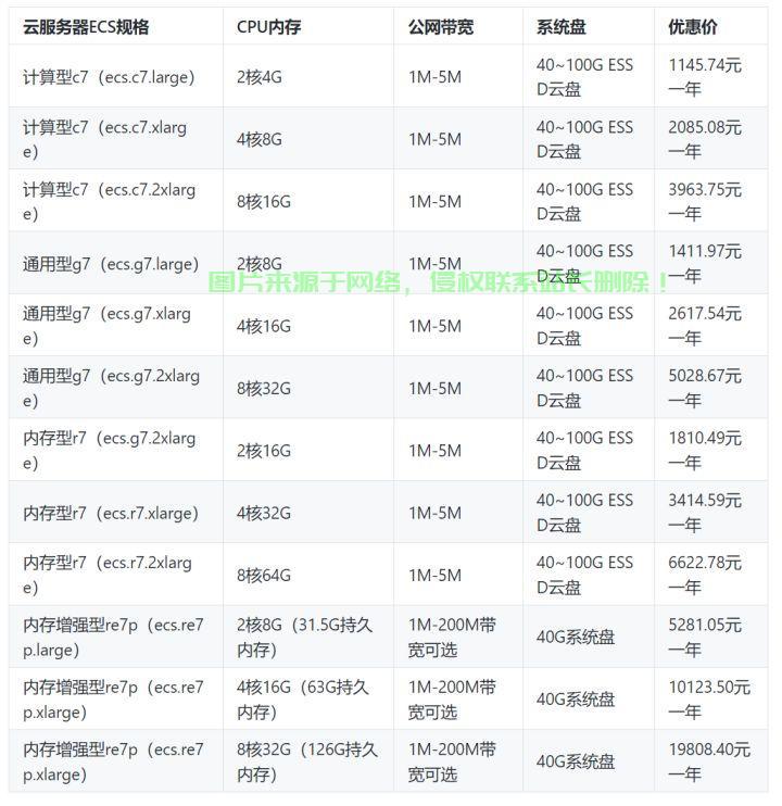 服务器租用要如何去盘算成本  第1张