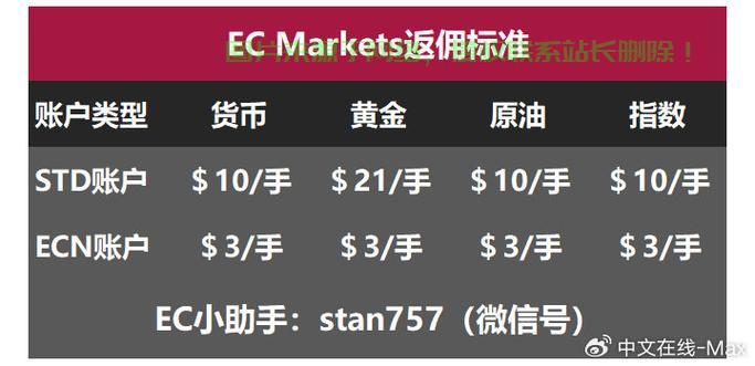 怎么在服务器弄货币? 第2张