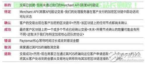 怎么在服务器弄货币? 第3张