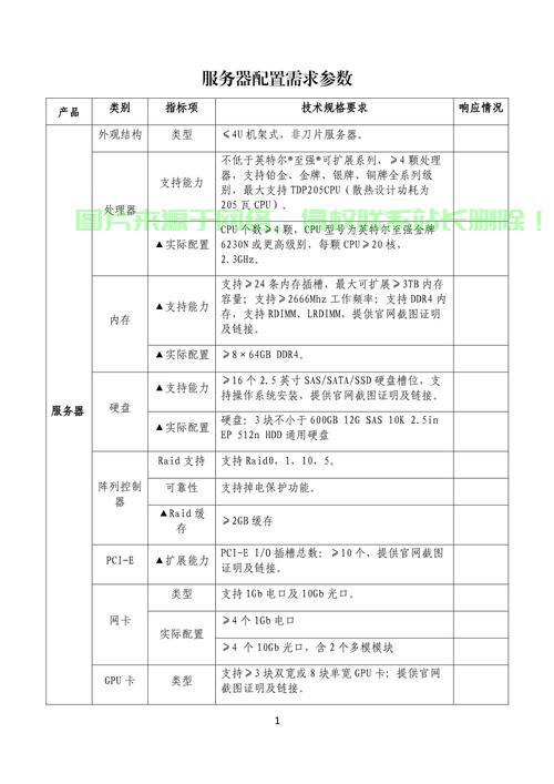 服务器参数怎么看? 第1张