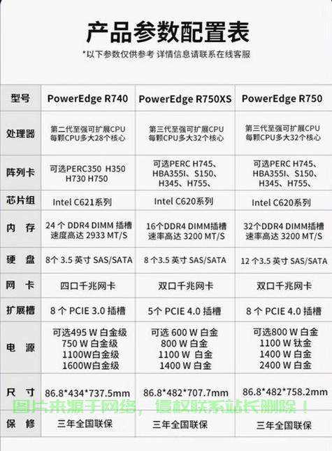 服务器参数怎么看? 第2张