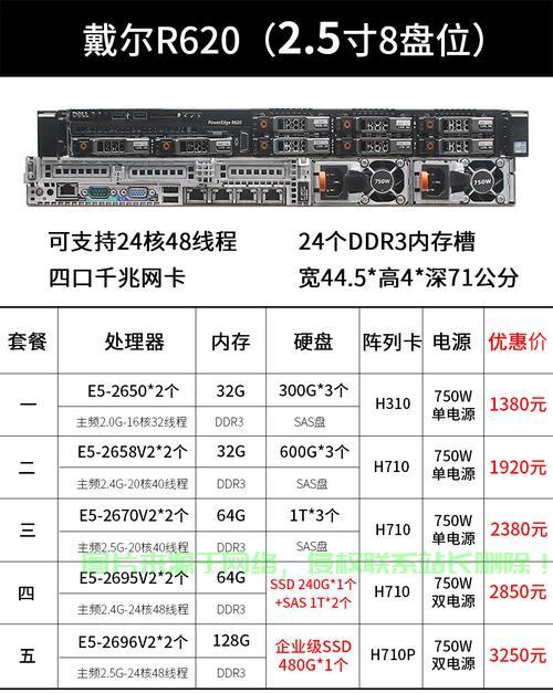 服务器参数怎么看? 第3张