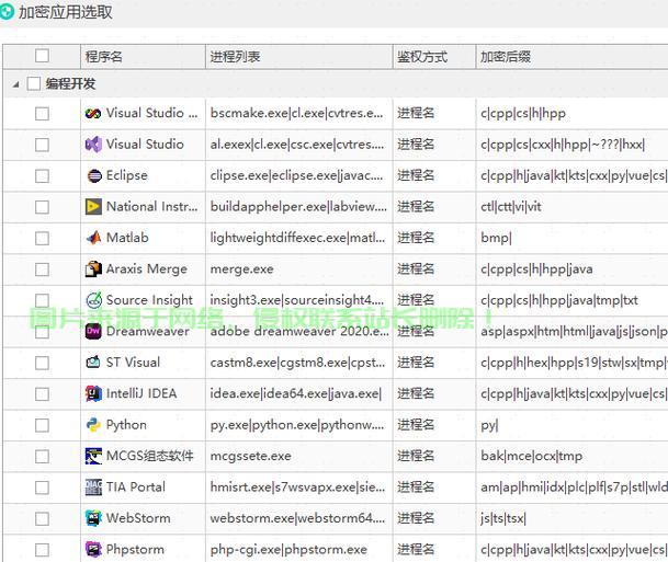 揭秘加密软件源代码，守护网络安全的核心机密！ 第2张