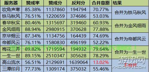 怎么快速定位逆水寒服务器? 第3张