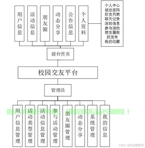 揭秘社交系统源码，探索底层逻辑与核心技术，洞悉社交网络核心技术 第1张