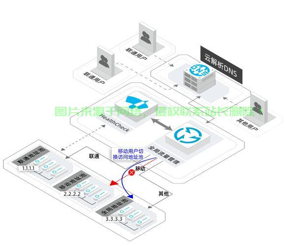 指向时间服务器怎么设置? 第2张