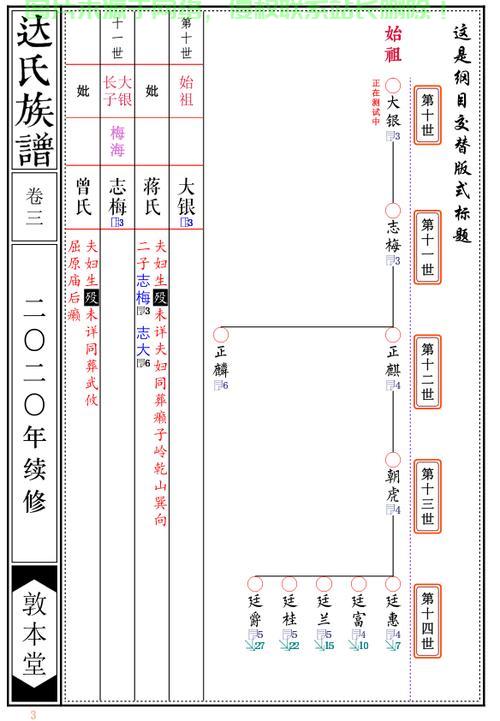 揭秘族谱网站源码，开启家族历史探索新篇章 第3张
