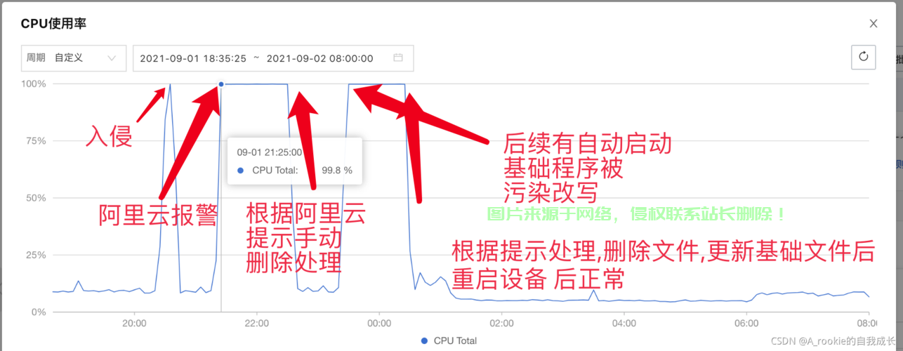 云服务器挖矿病毒怎么清理? 第1张